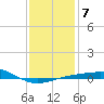 Navarre Beach tide chart for Wednesday, January 7, 2026
