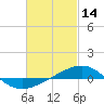 Navarre Beach tide chart for Saturday, February 14, 2026
