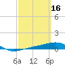 Navarre Beach tide chart for Monday, March 16, 2026