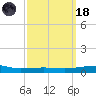 Navarre Beach tide chart for Wednesday, March 18, 2026