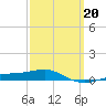 Navarre Beach tide chart for Friday, March 20, 2026