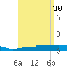 Navarre Beach tide chart for Monday, March 30, 2026