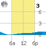 Navarre Beach tide chart for Tuesday, March 3, 2026
