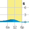 Navarre Beach tide chart for Friday, March 6, 2026