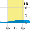 Navarre Beach tide chart for Monday, April 13, 2026