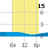 Navarre Beach tide chart for Wednesday, April 15, 2026