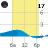 Navarre Beach tide chart for Friday, April 17, 2026