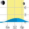 Navarre Beach tide chart for Saturday, May 9, 2026
