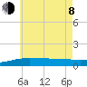 Navarre Beach tide chart for Monday, June 8, 2026