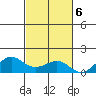 Nawiliwili tide chart for Sunday, November 6, 2022