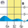 Nawiliwili tide chart for Tuesday, November 8, 2022