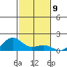 Nawiliwili tide chart for Wednesday, November 9, 2022