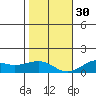 Nawiliwili tide chart for Friday, December 30, 2022