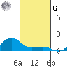 Nawiliwili tide chart for Friday, January 6, 2023