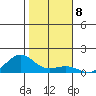 Nawiliwili tide chart for Sunday, January 8, 2023