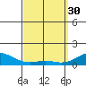 Nawiliwili tide chart for Thursday, March 30, 2023