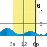 Nawiliwili tide chart for Monday, March 6, 2023