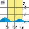 Nawiliwili tide chart for Tuesday, March 7, 2023