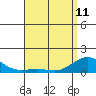 Nawiliwili tide chart for Thursday, May 11, 2023