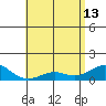 Nawiliwili tide chart for Saturday, May 13, 2023