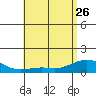Nawiliwili tide chart for Friday, May 26, 2023