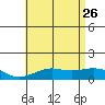 Nawiliwili tide chart for Monday, June 26, 2023