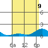 Nawiliwili tide chart for Friday, June 9, 2023
