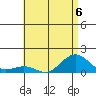 Nawiliwili tide chart for Thursday, July 6, 2023