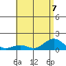 Nawiliwili tide chart for Friday, July 7, 2023