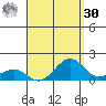 Nawiliwili tide chart for Wednesday, August 30, 2023
