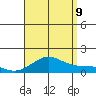 Nawiliwili tide chart for Wednesday, August 9, 2023