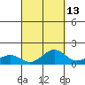 Nawiliwili tide chart for Wednesday, September 13, 2023