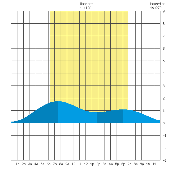 Nawiliwili tide chart for Monday, September 4, 2023
