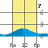 Nawiliwili tide chart for Thursday, September 7, 2023