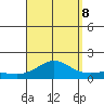 Nawiliwili tide chart for Friday, September 8, 2023