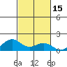 Nawiliwili tide chart for Sunday, October 15, 2023