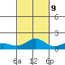 Nawiliwili tide chart for Monday, October 9, 2023