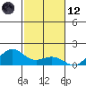 Nawiliwili tide chart for Sunday, November 12, 2023