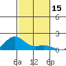 Nawiliwili tide chart for Wednesday, November 15, 2023