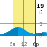 Nawiliwili tide chart for Sunday, November 19, 2023