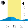 Nawiliwili tide chart for Saturday, November 4, 2023
