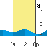 Nawiliwili tide chart for Wednesday, November 8, 2023