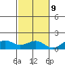 Nawiliwili tide chart for Thursday, November 9, 2023