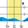 Nawiliwili tide chart for Friday, December 8, 2023