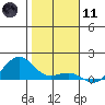 Nawiliwili tide chart for Thursday, January 11, 2024