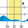 Nawiliwili tide chart for Tuesday, January 9, 2024