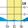 Nawiliwili tide chart for Monday, March 18, 2024