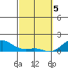 Nawiliwili tide chart for Tuesday, March 5, 2024