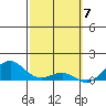 Nawiliwili tide chart for Thursday, March 7, 2024