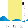 Nawiliwili tide chart for Friday, March 8, 2024